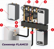 Семинар FLAMCO Meibes: Комплектующие к системе отопления