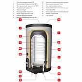 Бойлер Smart Line SLE W 130 06623601 